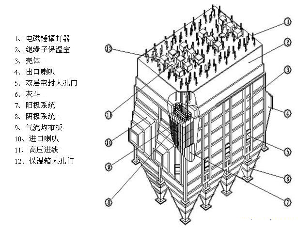 湿式静电除尘器的内部结构